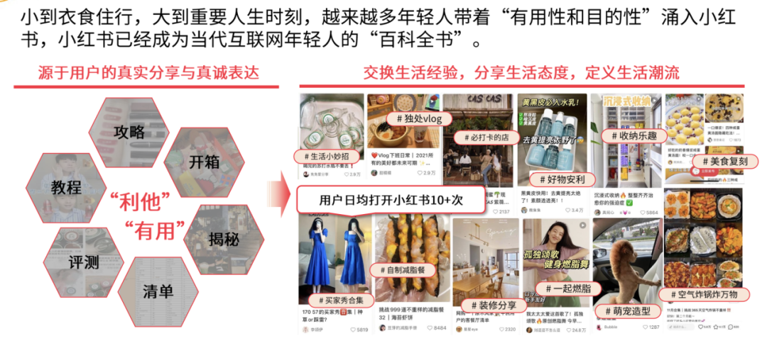 家居行業如何在小紅書上實現有效營銷