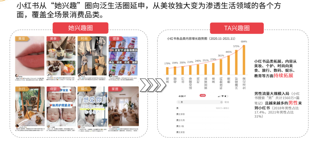家居行業如何在小紅書上實現有效營銷