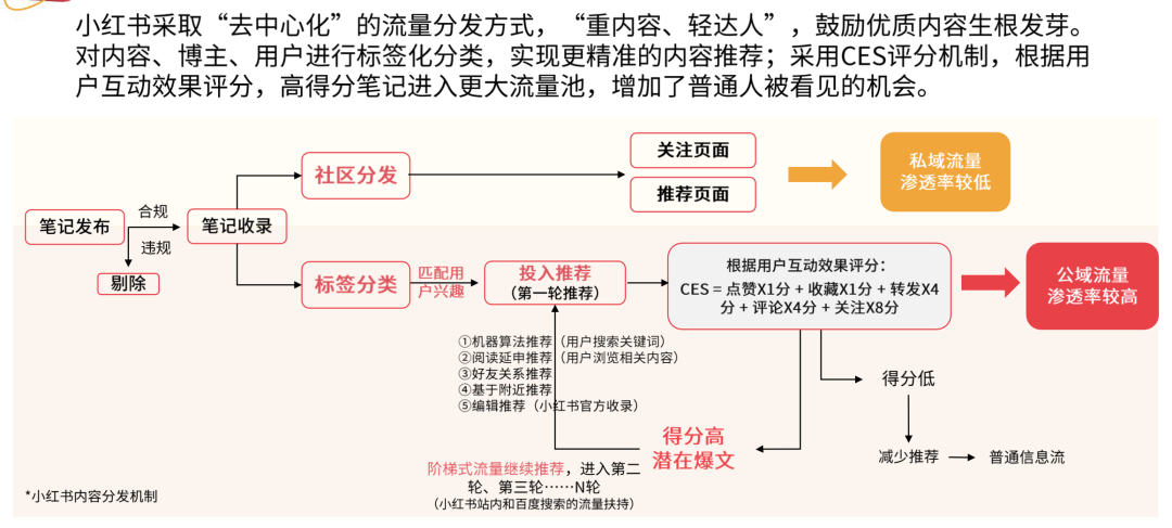 家居行業如何在小紅書上實現有效營銷