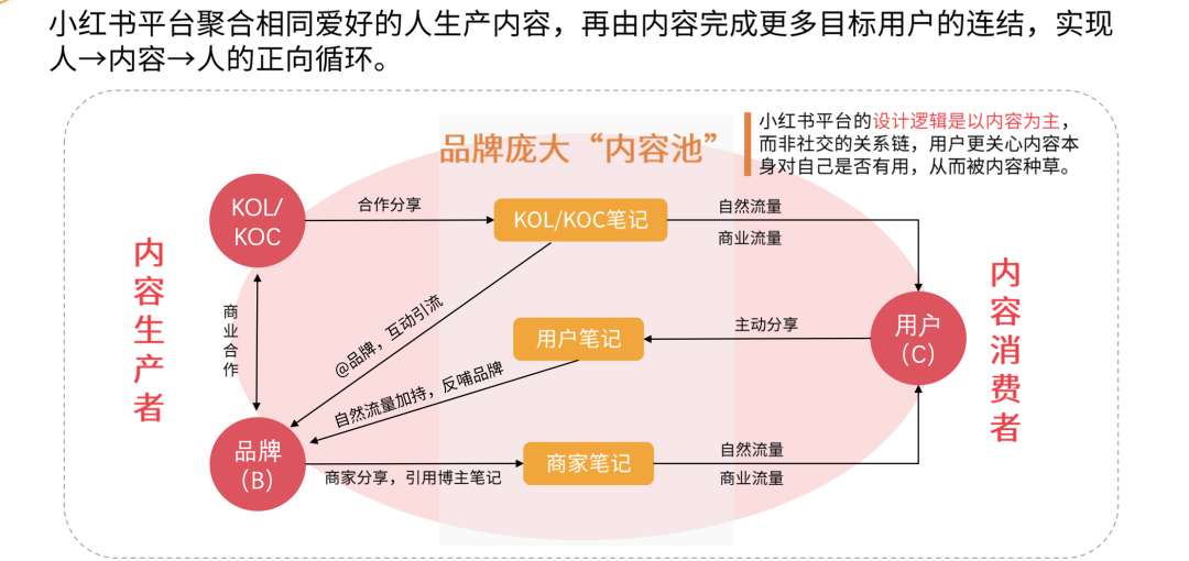 家居行業如何在小紅書上實現有效營銷