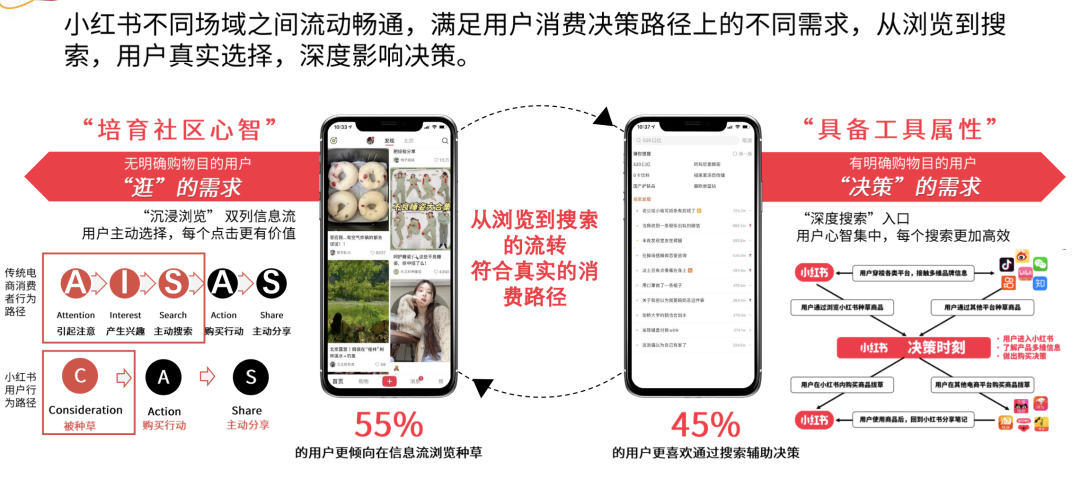 家居行業如何在小紅書上實現有效營銷