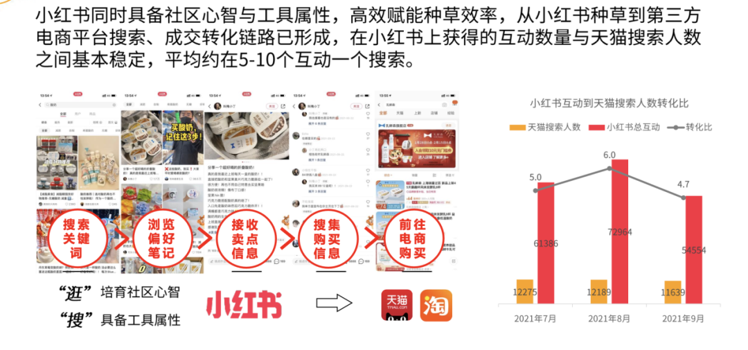 家居行業如何在小紅書上實現有效營銷