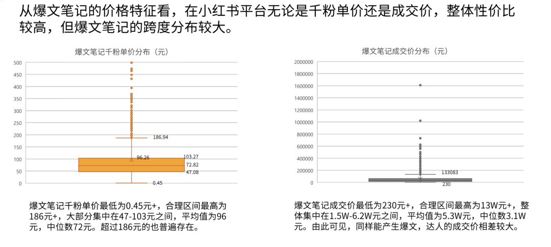 家居行業如何在小紅書上實現有效營銷