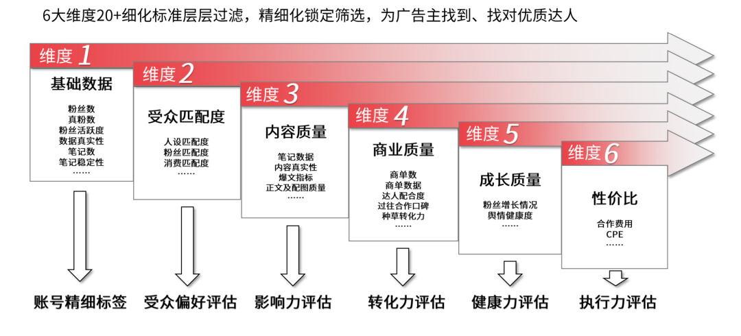 家居行業如何在小紅書上實現有效營銷