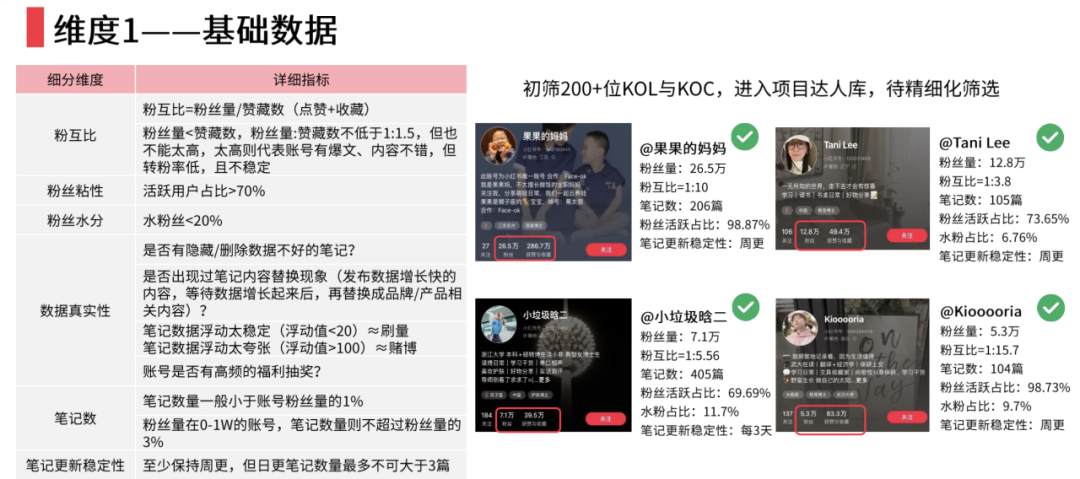 家居行業如何在小紅書上實現有效營銷