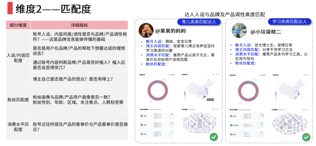 家居行業如何在小紅書上實現有效營銷