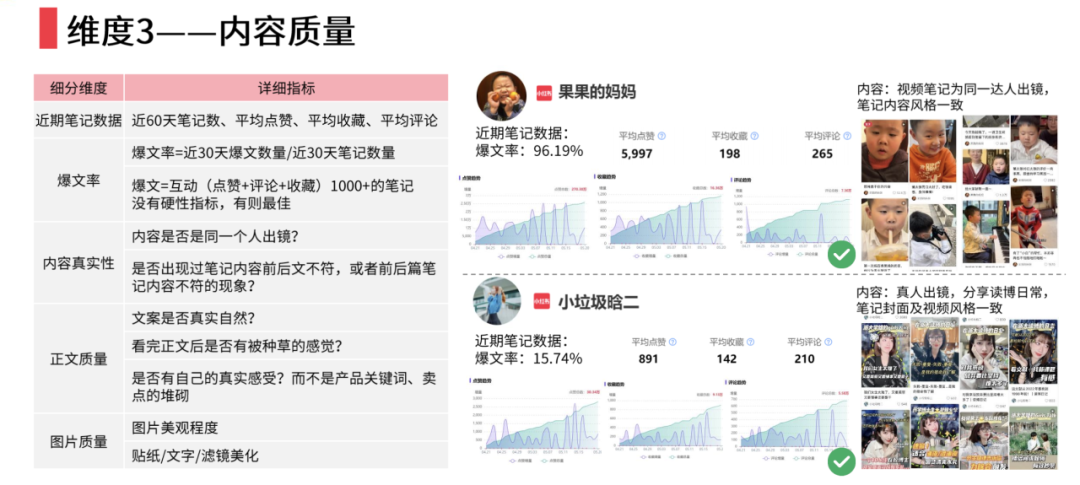 家居行業如何在小紅書上實現有效營銷