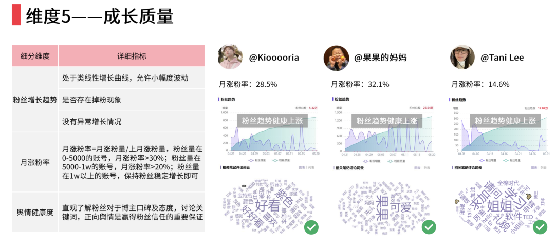 家居行業如何在小紅書上實現有效營銷