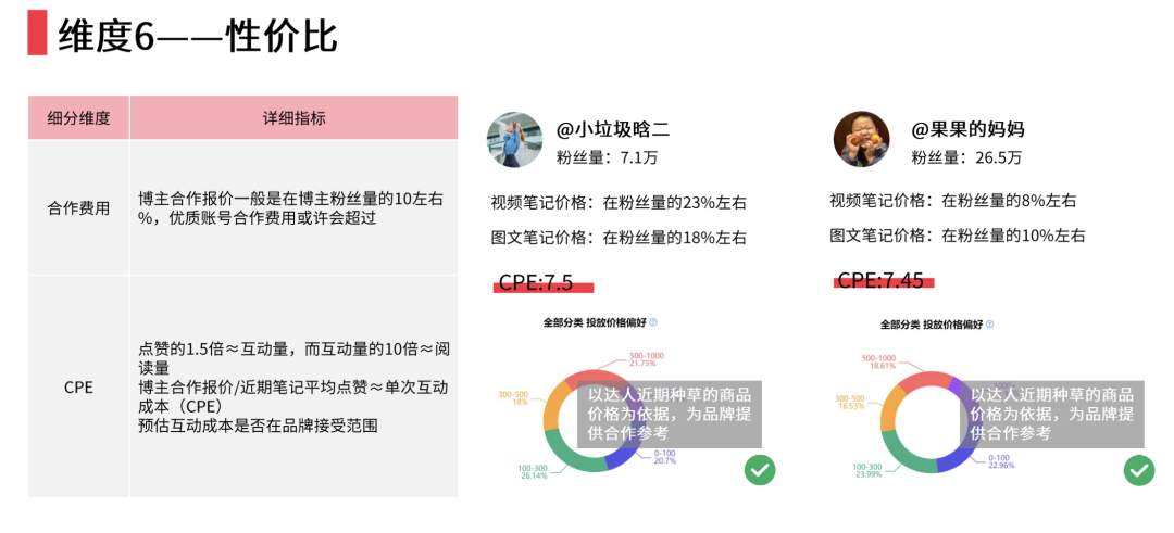 家居行業如何在小紅書上實現有效營銷