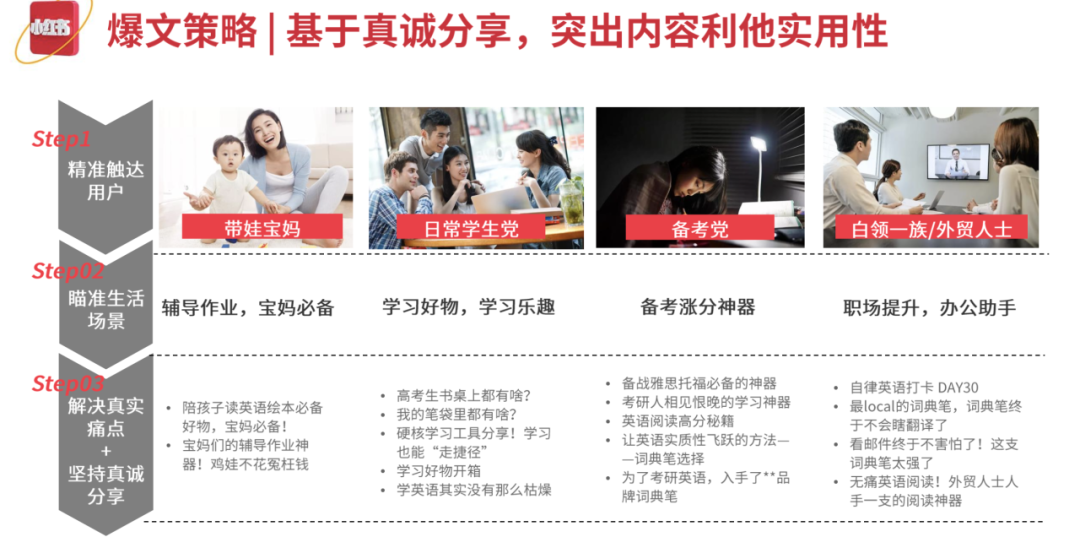 家居行業如何在小紅書上實現有效營銷