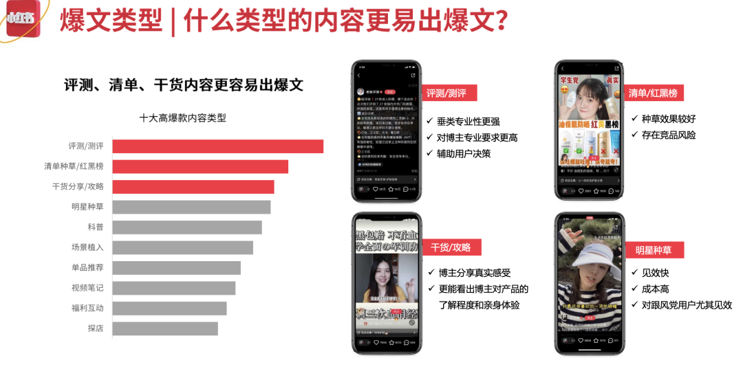 家居行業如何在小紅書上實現有效營銷