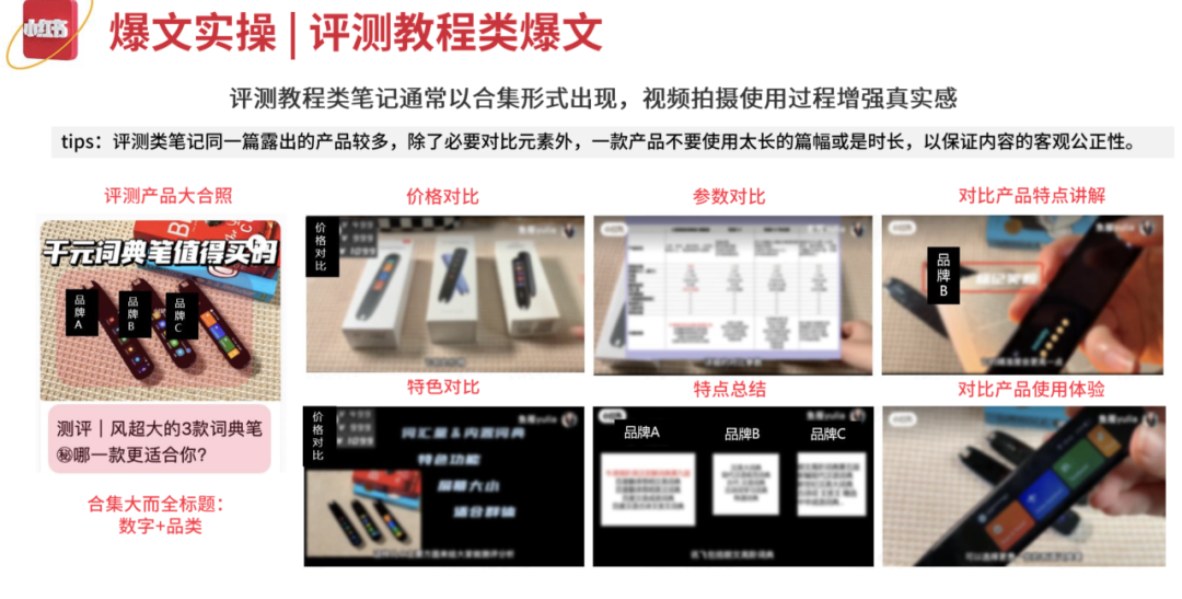 家居行業如何在小紅書上實現有效營銷