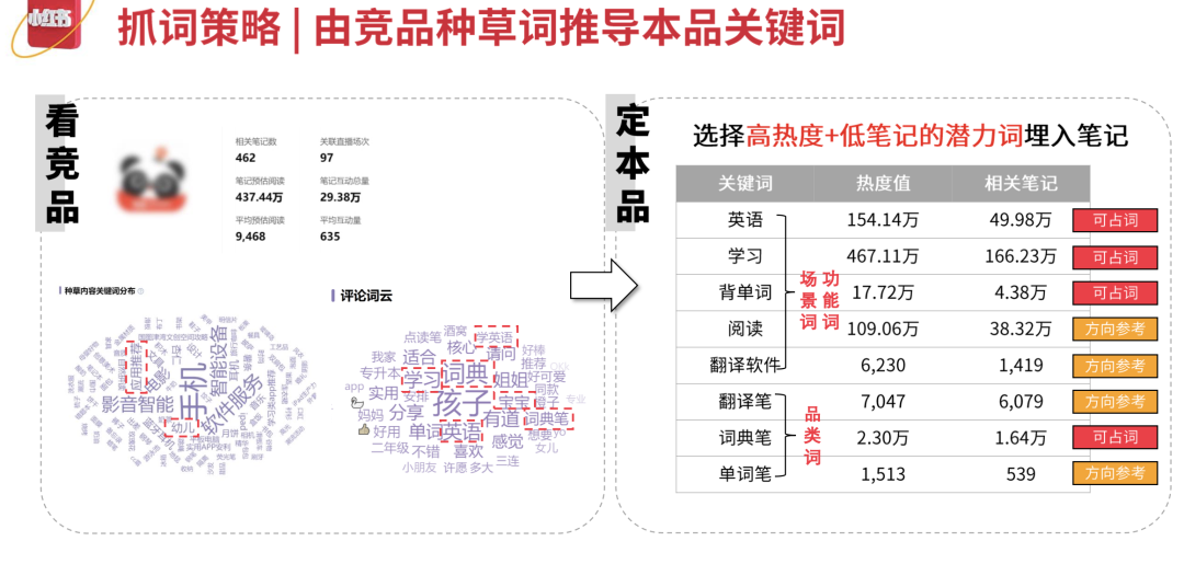 家居行業如何在小紅書上實現有效營銷