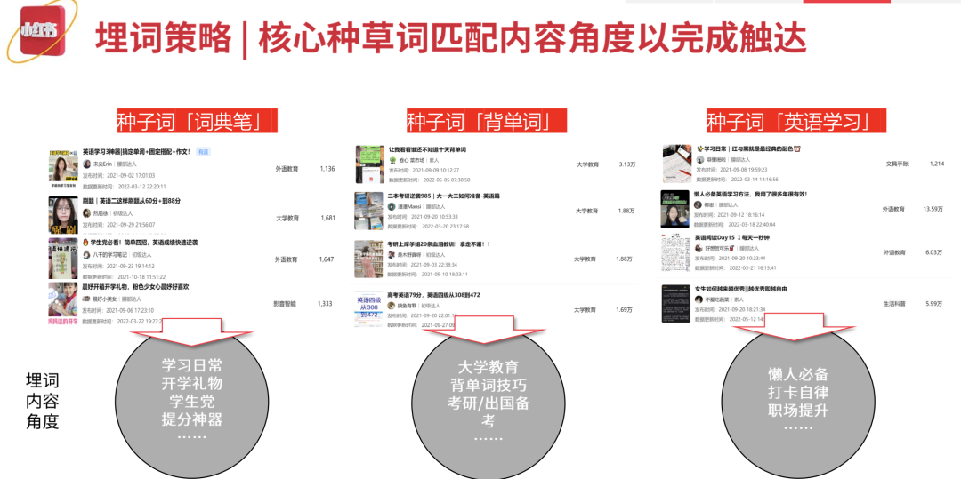 家居行業如何在小紅書上實現有效營銷