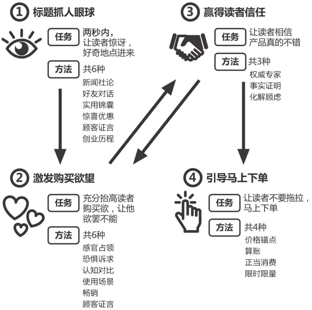 文案技法