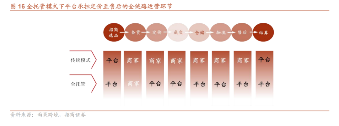 Temu狂奔，正在抬高拼多多的增長天花板