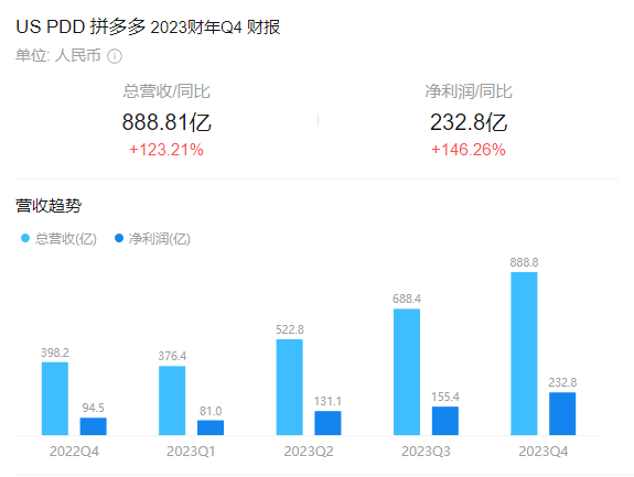 Temu重寫規則，中國制造再上全球牌桌