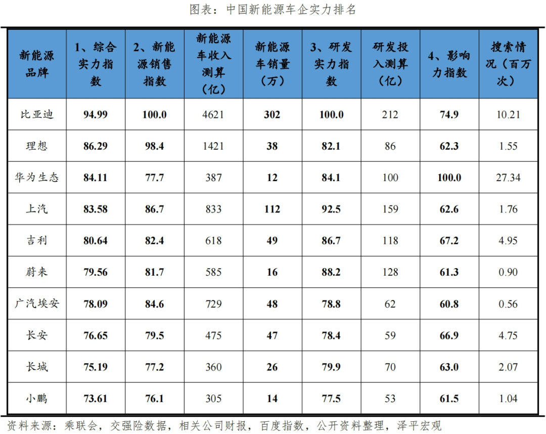 新能源汽車產業
