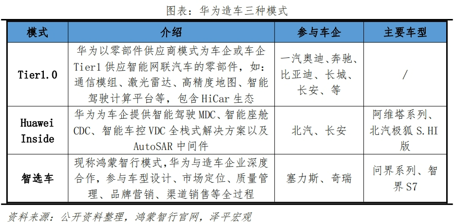 新能源汽車產業