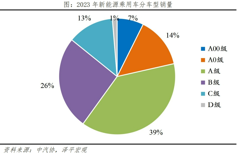 新能源汽車產業