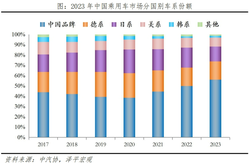 新能源汽車產業