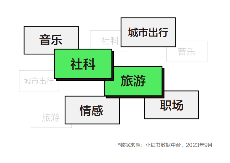 別說沒錢做推廣，品牌種草營銷就得趁現在！