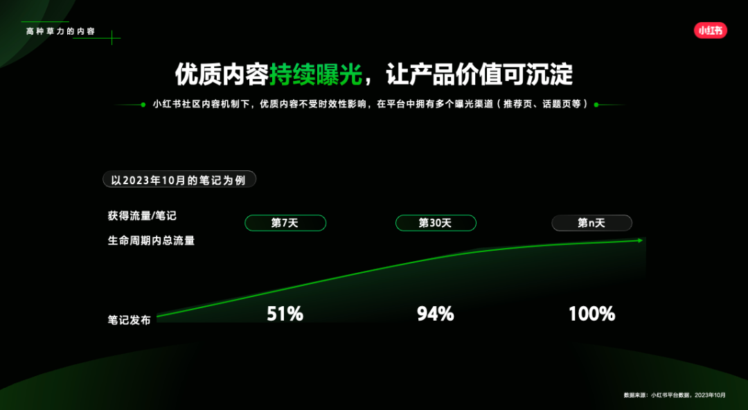 別說沒錢做推廣，品牌種草營銷就得趁現在！