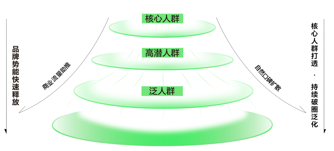別說沒錢做推廣，品牌種草營銷就得趁現在！
