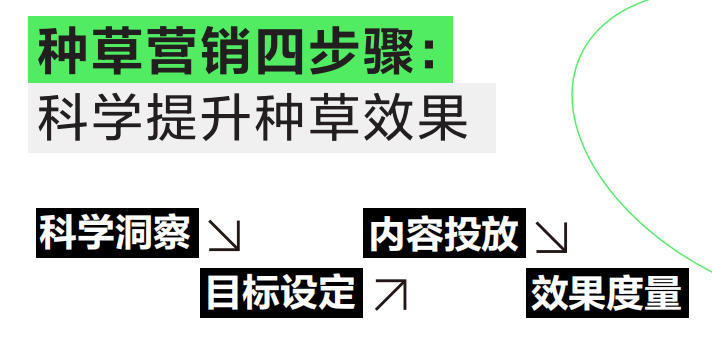 別說沒錢做推廣，品牌種草營銷就得趁現在！