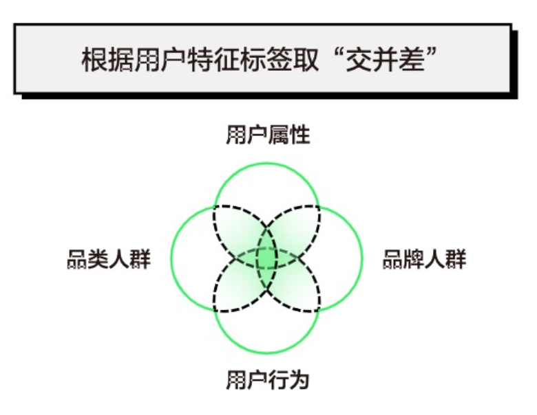 別說沒錢做推廣，品牌種草營銷就得趁現在！