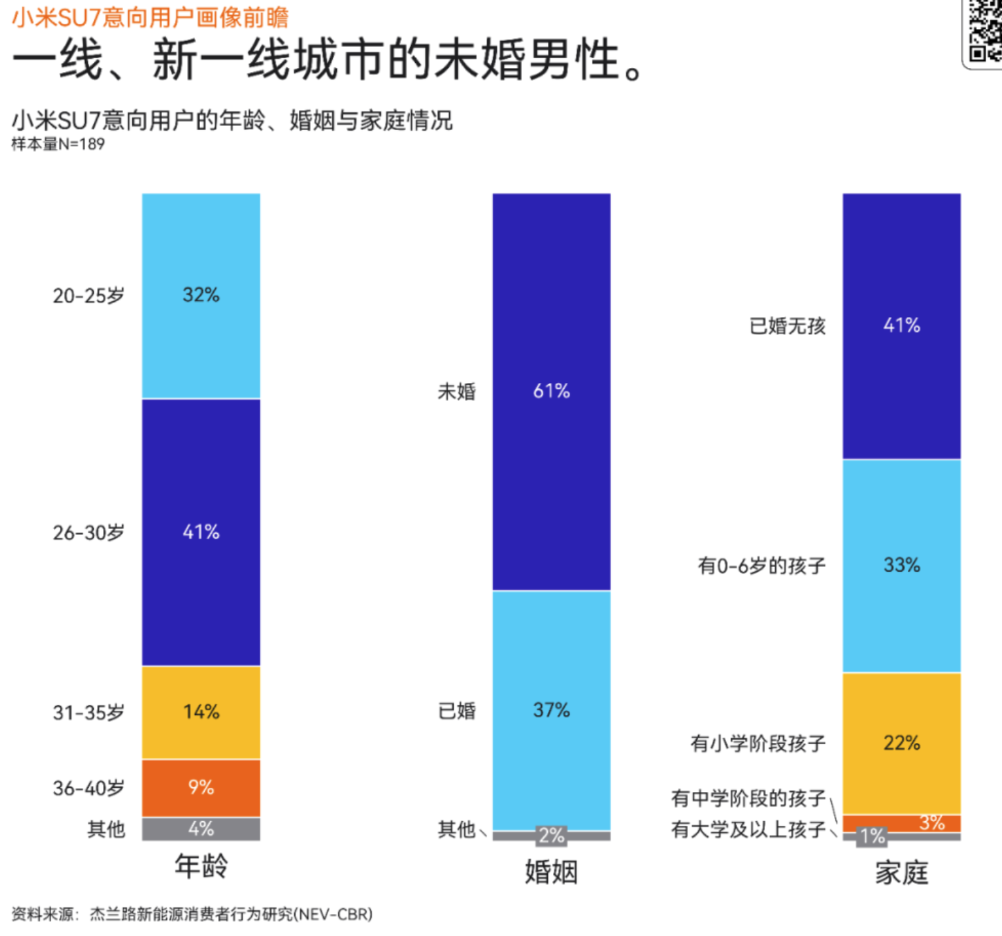 小米汽車SU7發布會PPT邏輯拆解：雷軍如何講好賣車這件事？