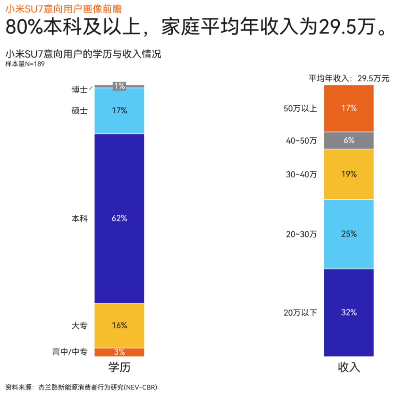小米汽車SU7發布會PPT邏輯拆解：雷軍如何講好賣車這件事？