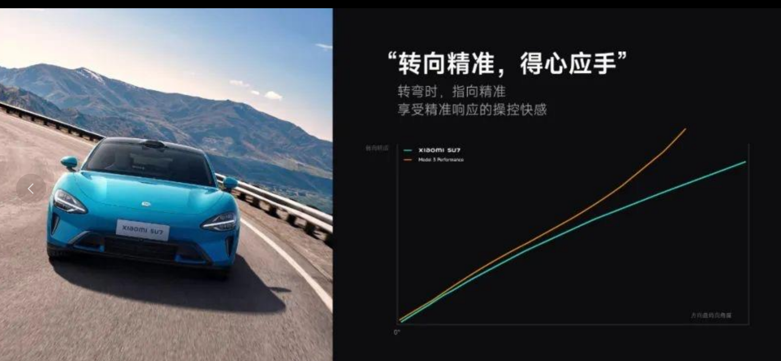 小米汽車SU7發布會PPT邏輯拆解：雷軍如何講好賣車這件事？