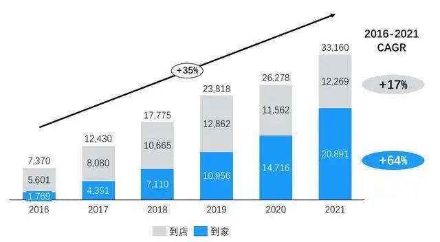 2024，即時零售仍是“焦點戰”