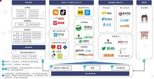 2024，即時零售仍是“焦點戰”