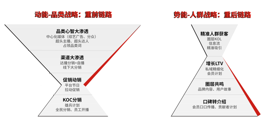 全域營銷