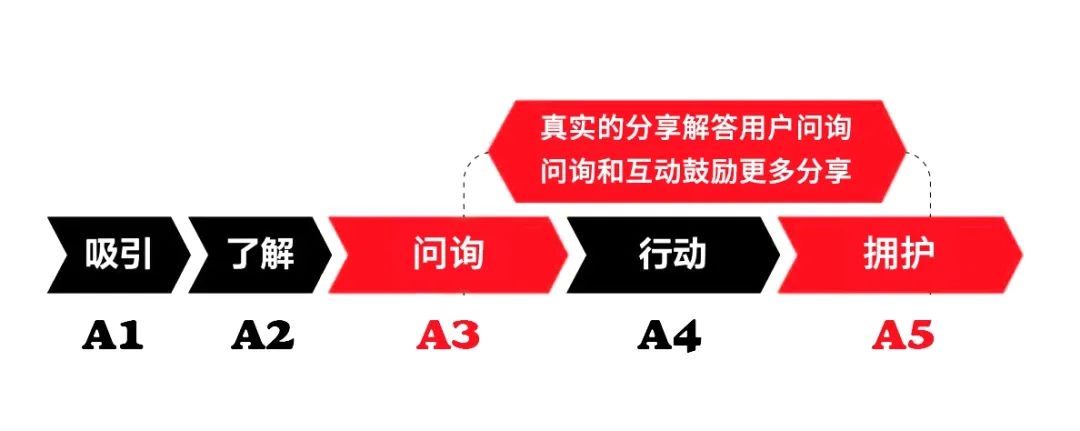 全域營銷