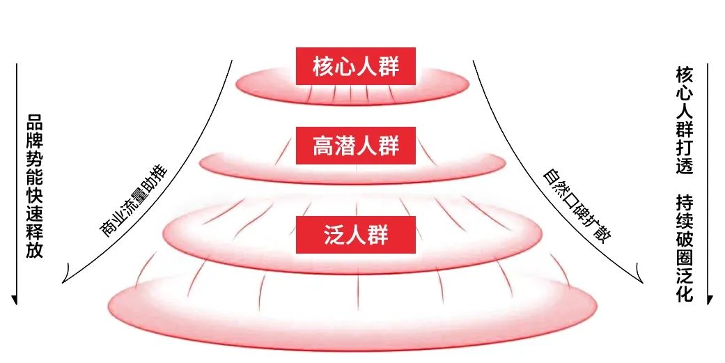 全域營銷