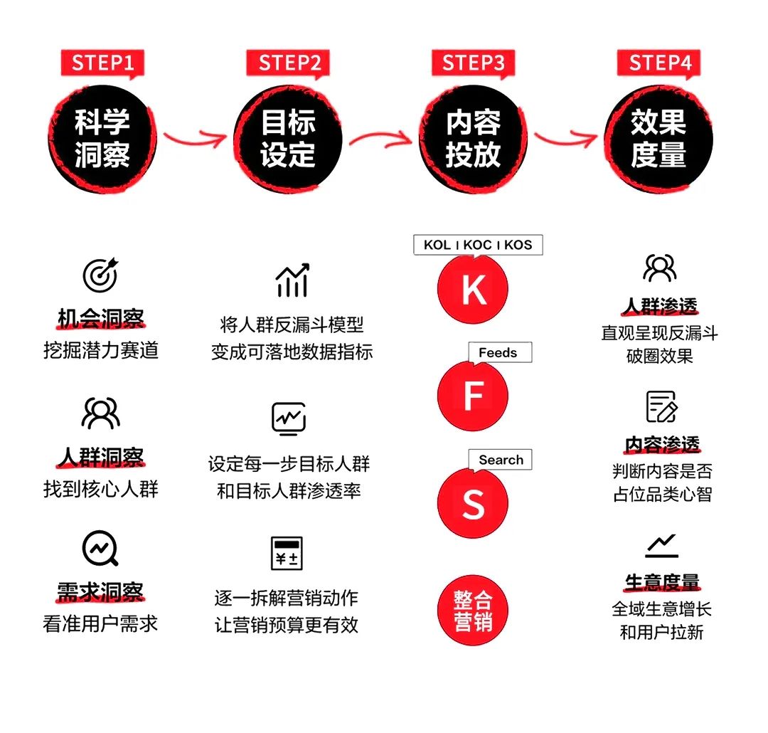 全域營銷