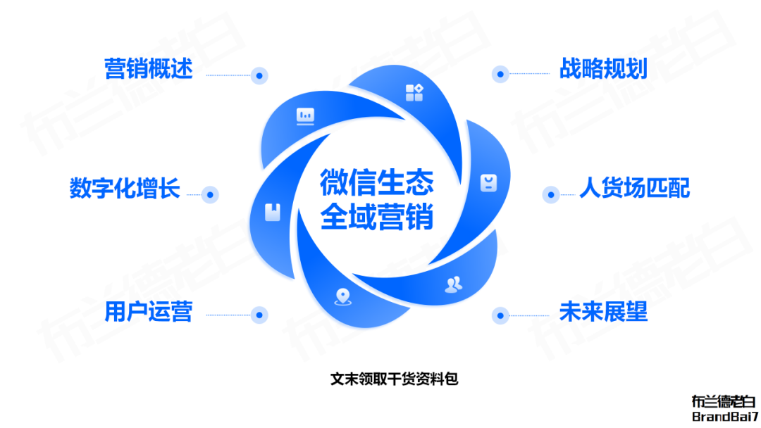 萬字梳理 | 微信生態全域營銷，視頻號補齊最后一環