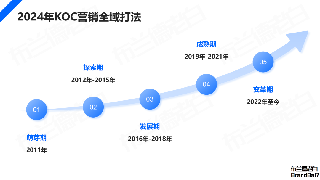萬字梳理 | 微信生態全域營銷，視頻號補齊最后一環