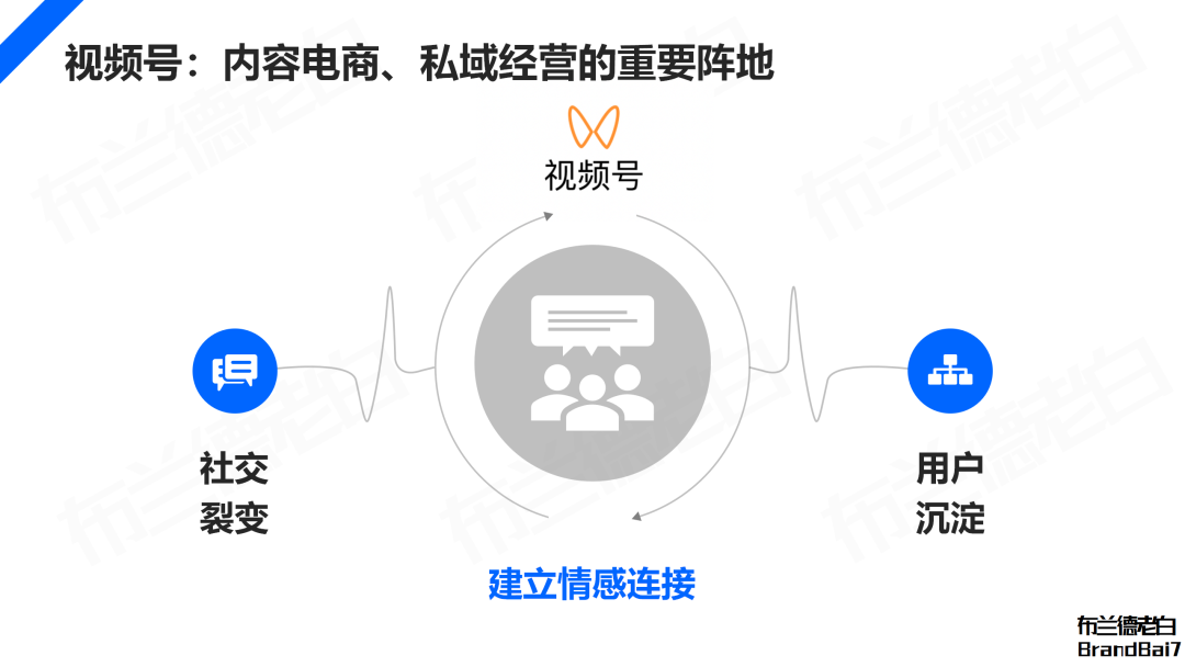 萬字梳理 | 微信生態全域營銷，視頻號補齊最后一環