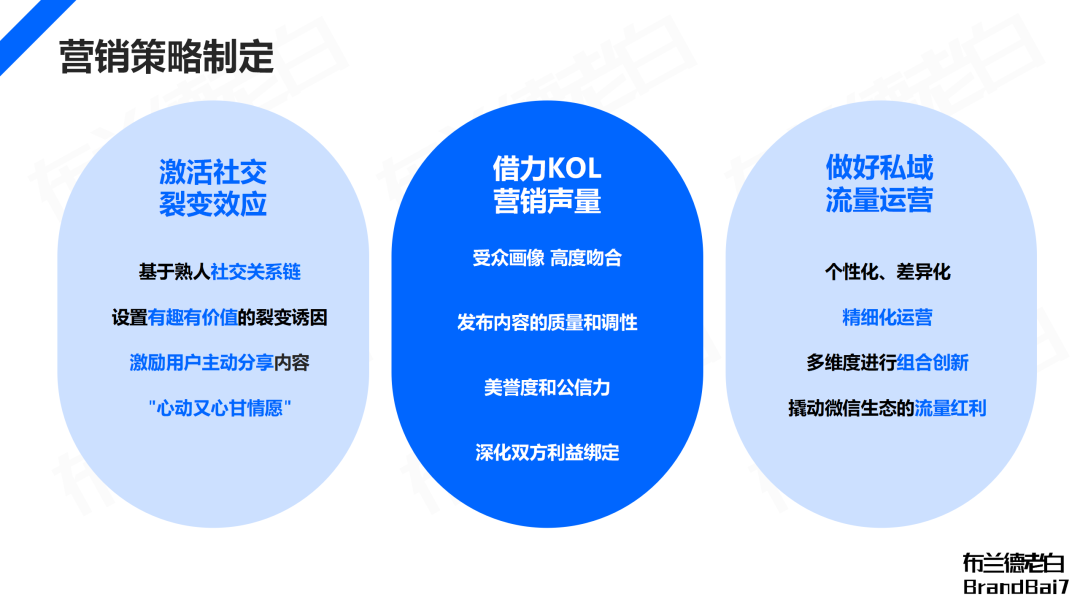 萬字梳理 | 微信生態全域營銷，視頻號補齊最后一環