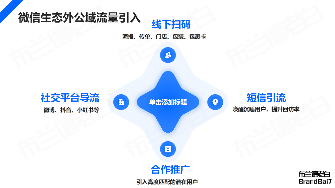 萬字梳理 | 微信生態全域營銷，視頻號補齊最后一環