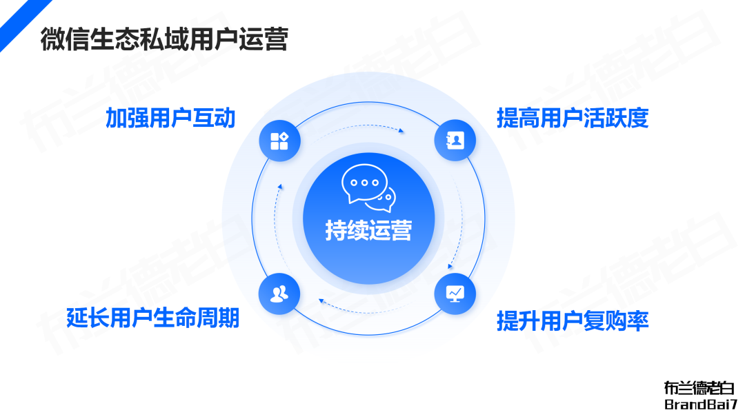 萬字梳理 | 微信生態全域營銷，視頻號補齊最后一環