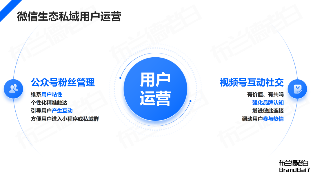 萬字梳理 | 微信生態全域營銷，視頻號補齊最后一環