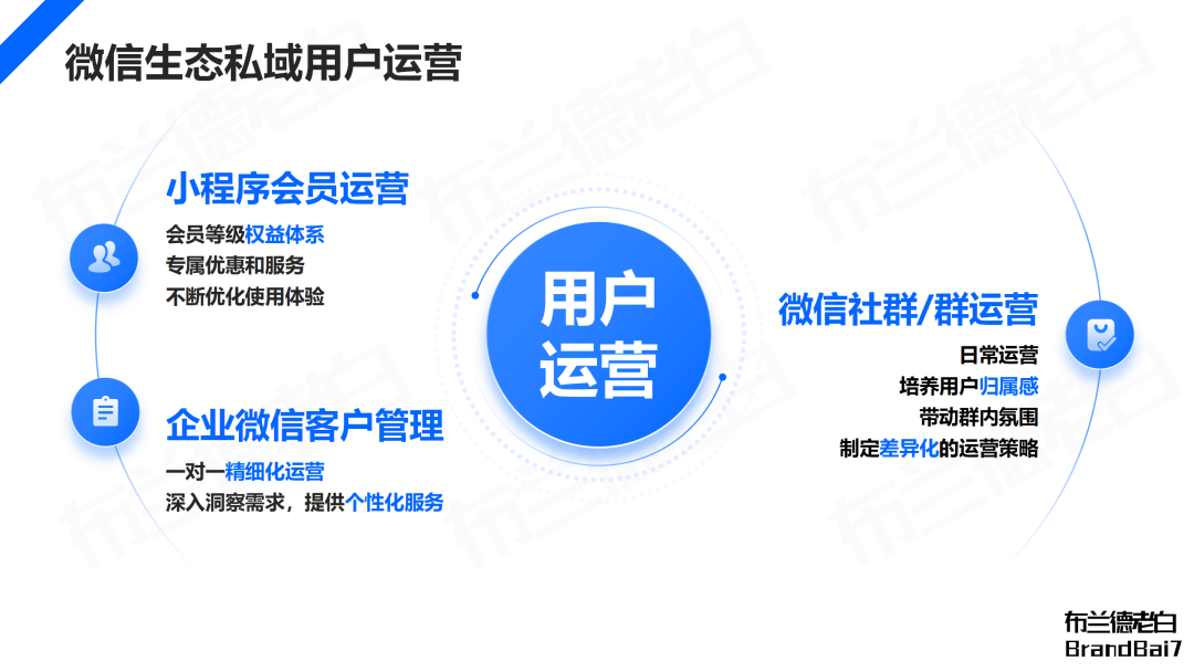 萬字梳理 | 微信生態全域營銷，視頻號補齊最后一環