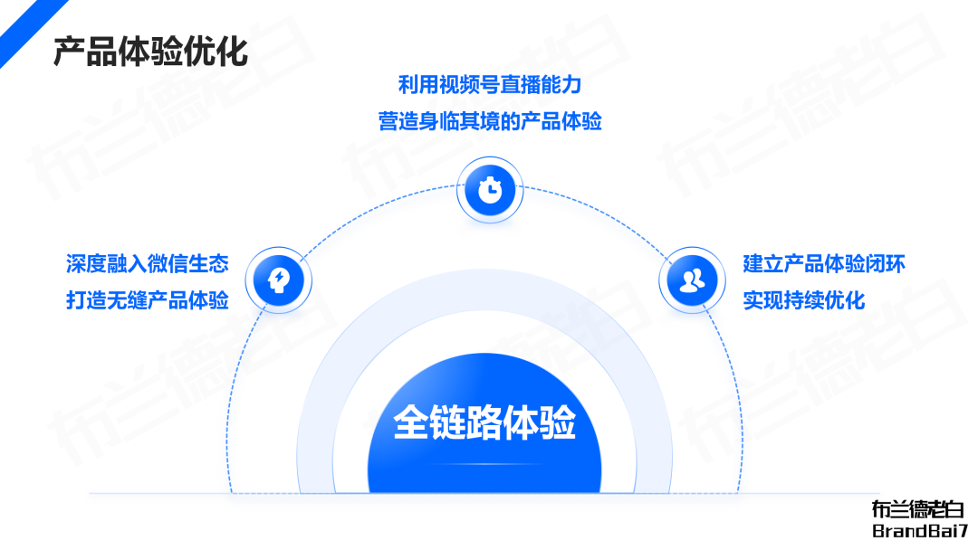 萬字梳理 | 微信生態全域營銷，視頻號補齊最后一環