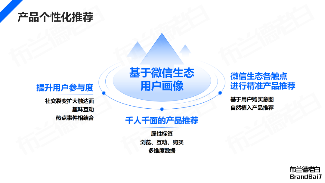 萬字梳理 | 微信生態全域營銷，視頻號補齊最后一環
