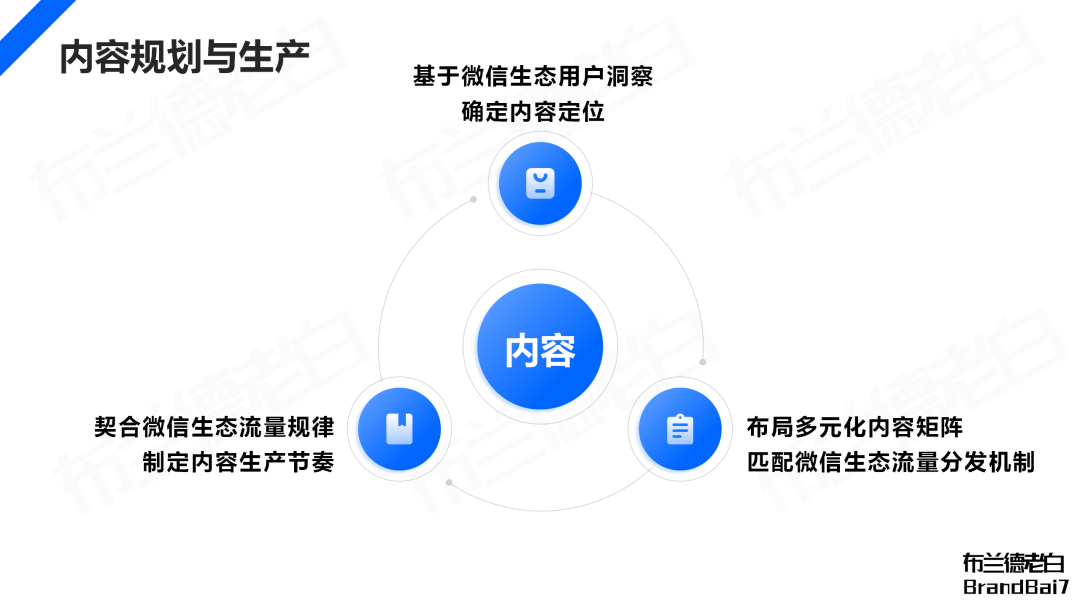 萬字梳理 | 微信生態全域營銷，視頻號補齊最后一環